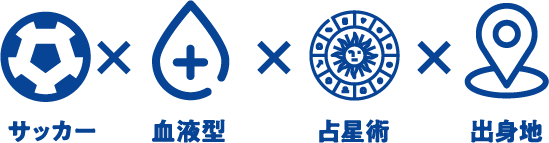 サッカー　血液型　占星術　出身地